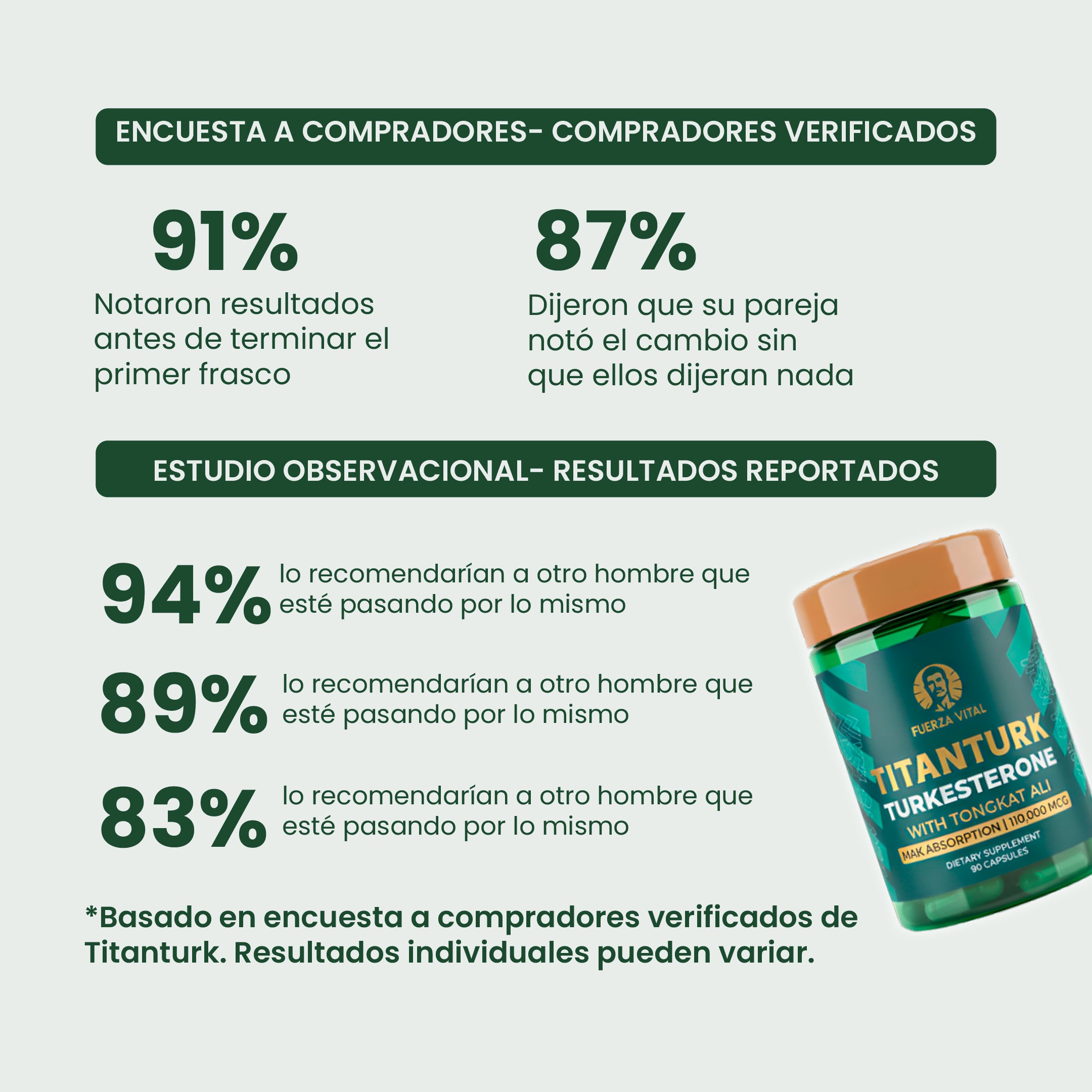 Titanturk | Suplemento Masculino Natural